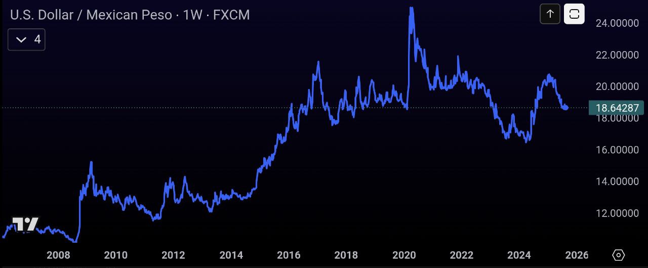 mexican peso